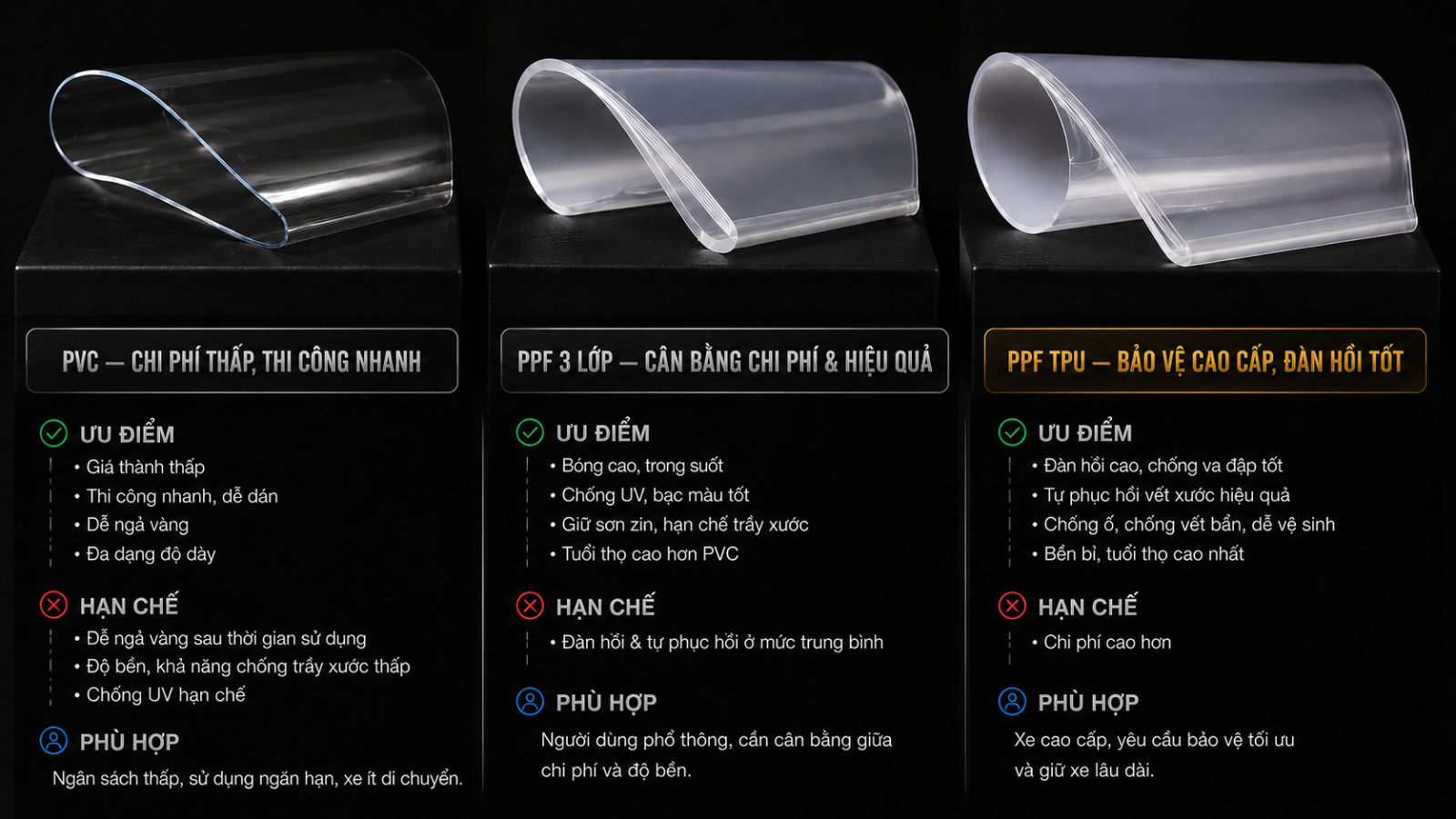  Phim PPF TPU tự phục hồi vết xước là gì Click and drag to move 
