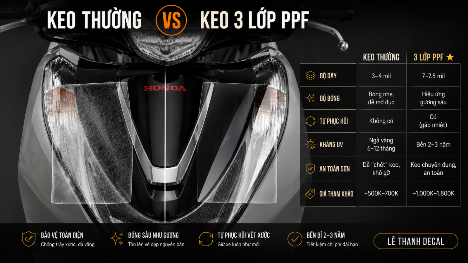 Dán keo siêu bóng 3 lớp PPF SH Mode 2026
