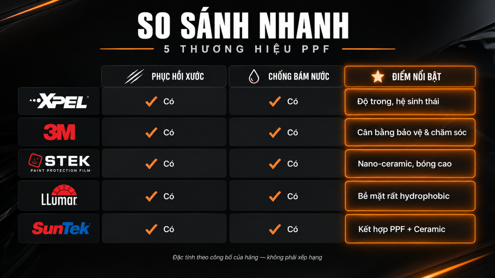 5 thương hiệu PPF xe máy đáng tham khảo hiện nay