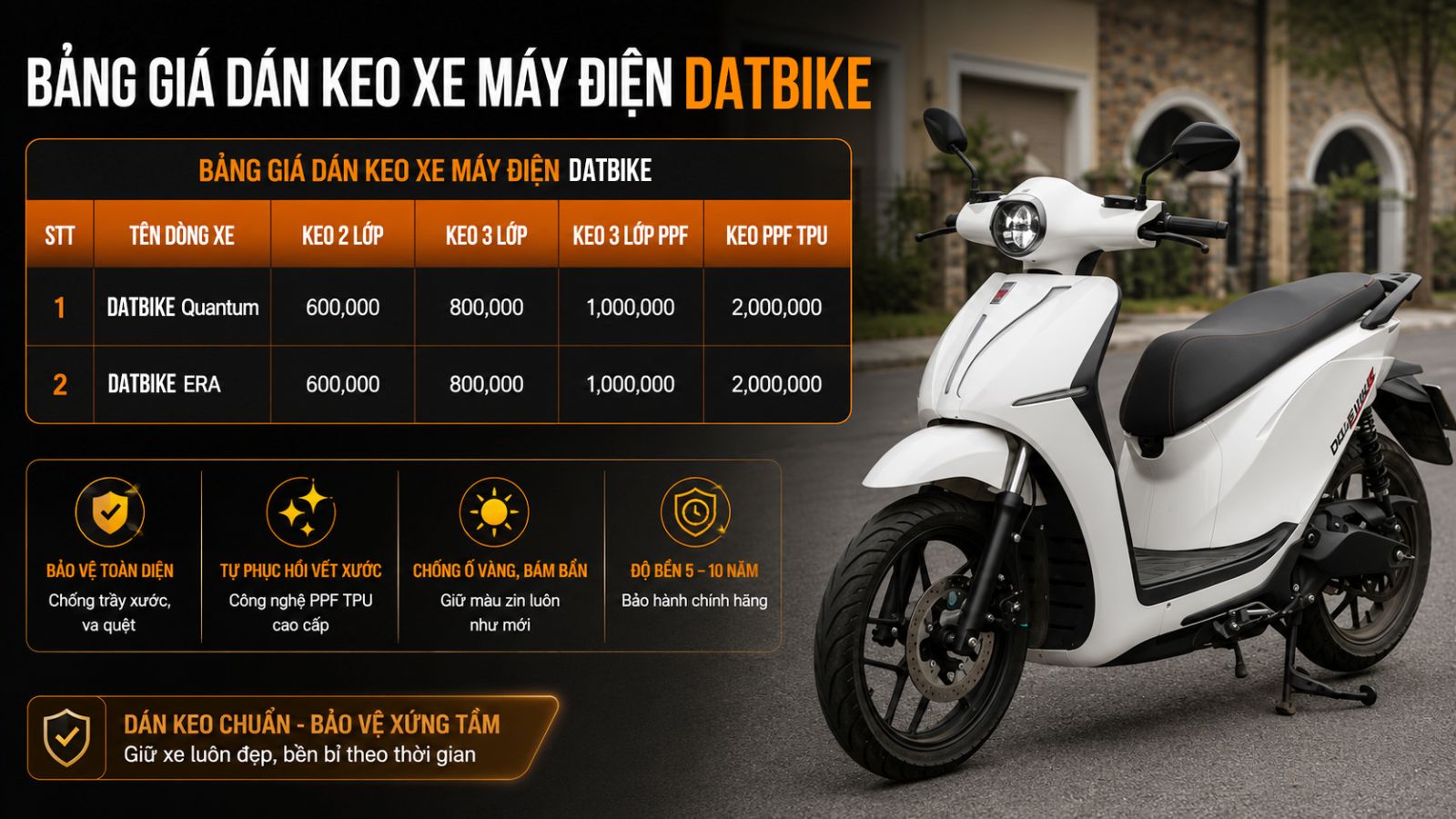 Bảng Giá Dán Xe Máy Điện Mới Nhất