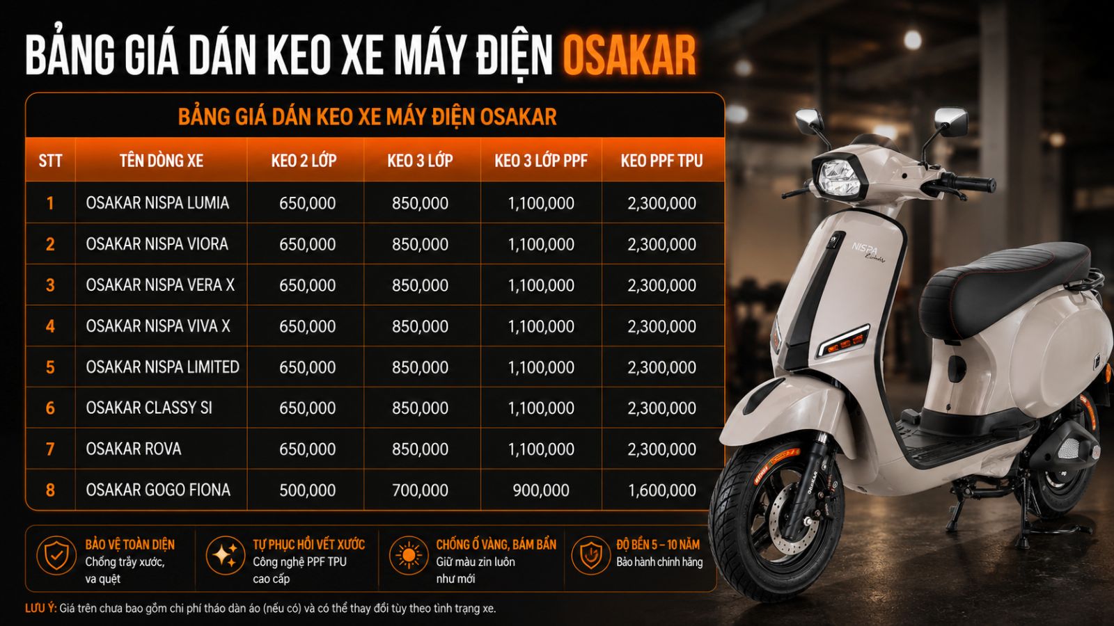 Bảng Giá Dán Xe Máy Điện Mới Nhất