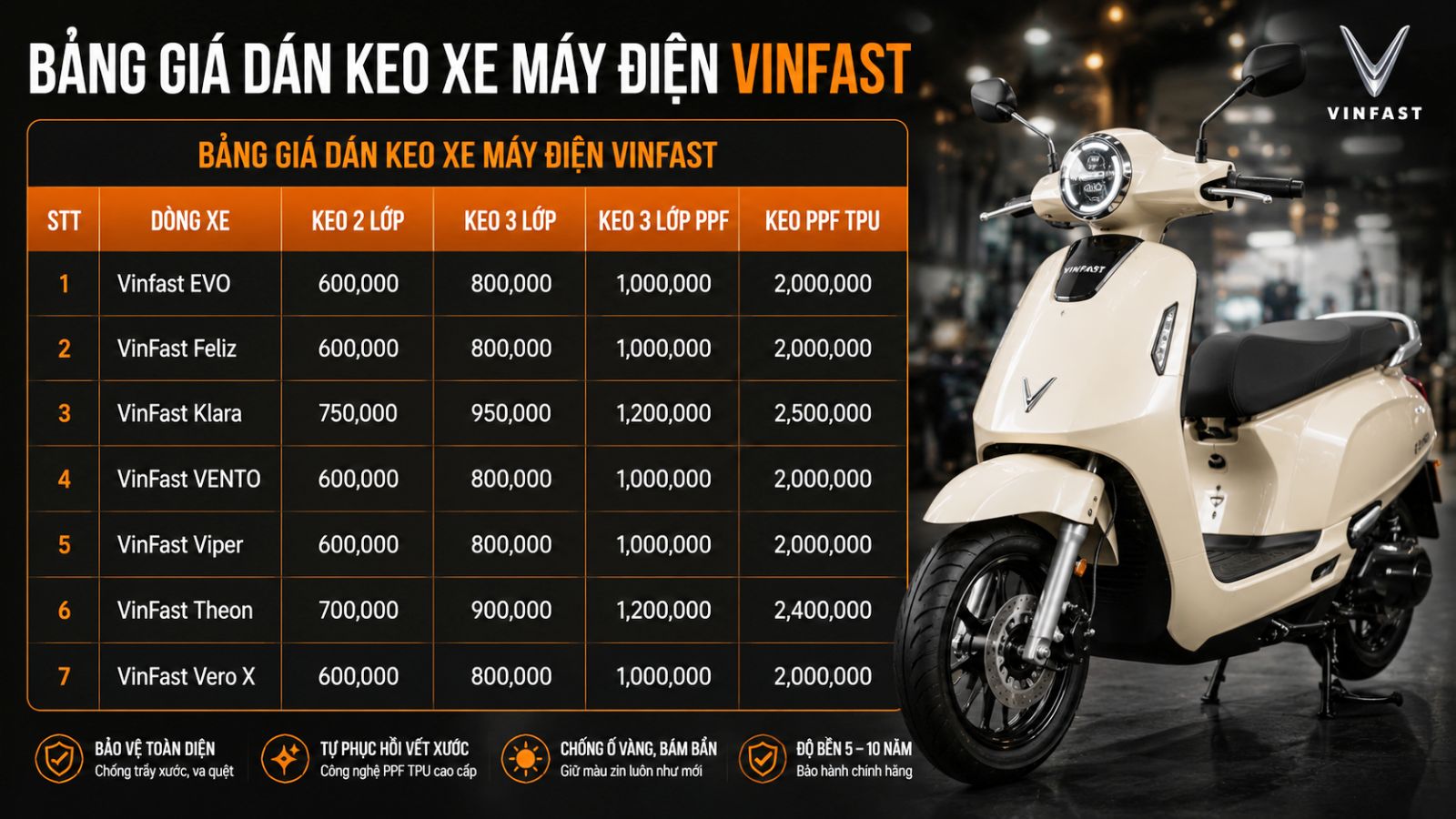 Bảng giá dịch vụ dán xe máy điện 