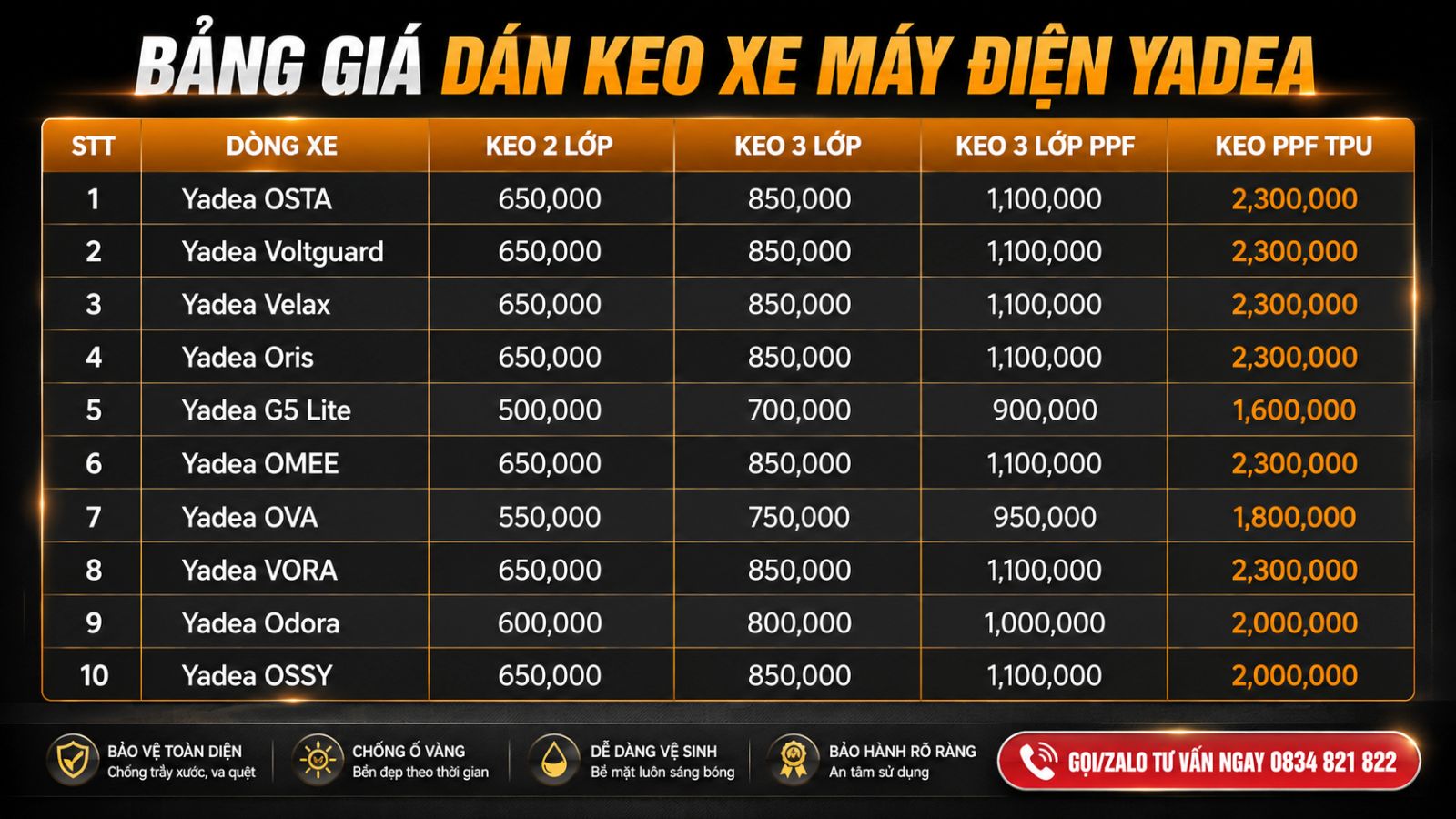 Bảng Giá Dán Xe Máy Điện Mới Nhất