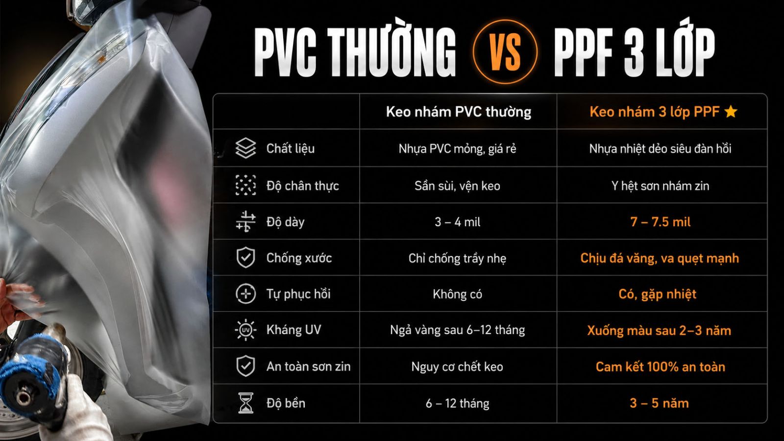 Dán keo siêu bóng 3 lớp PPF xe máy điện Yadea Osta P xám bạc 2026