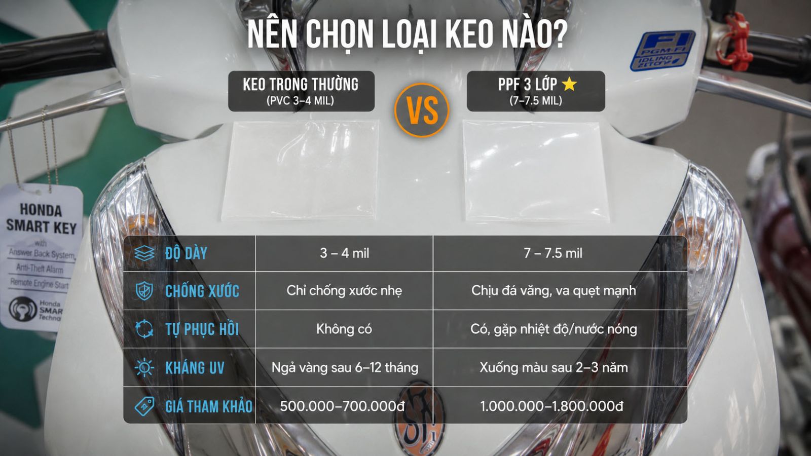 Dán keo siêu bóng 3 lớp PPF SH Mode 2019 tại nhà