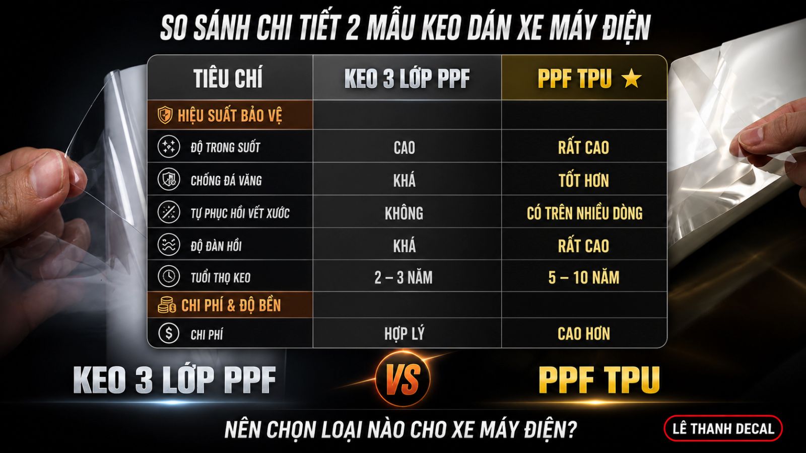 Keo 3 lớp PPF vs PPF TPU