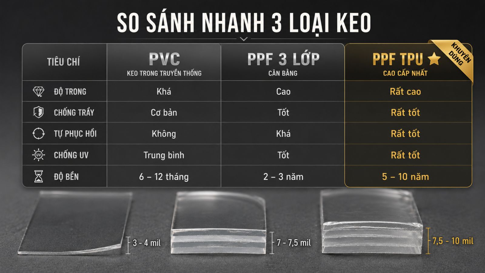 Keo bảo vệ xe máy điện loại nào tốt nhất hiện nay