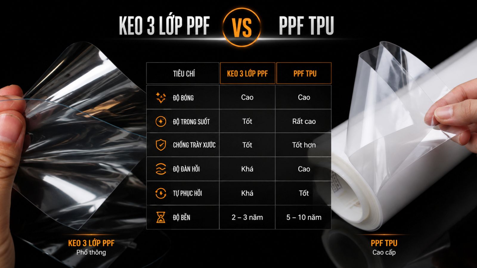 Phim PPF Cho Xe Máy Điện Là Gì