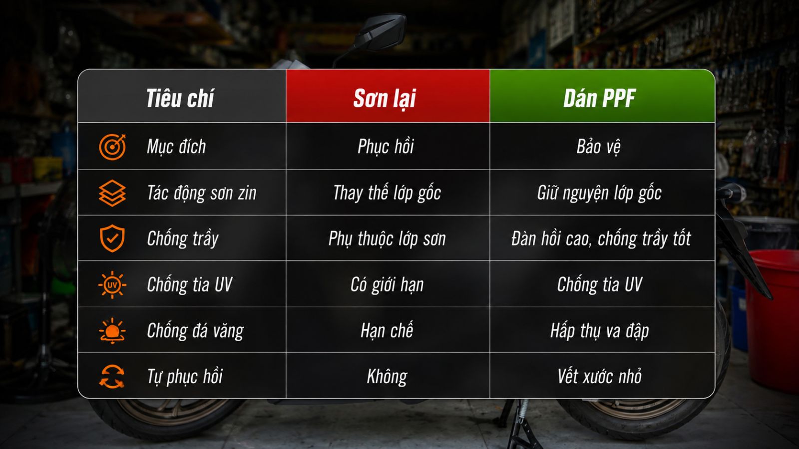 So sánh chi phí sơn lại xe máy và dán PPF xe máy
