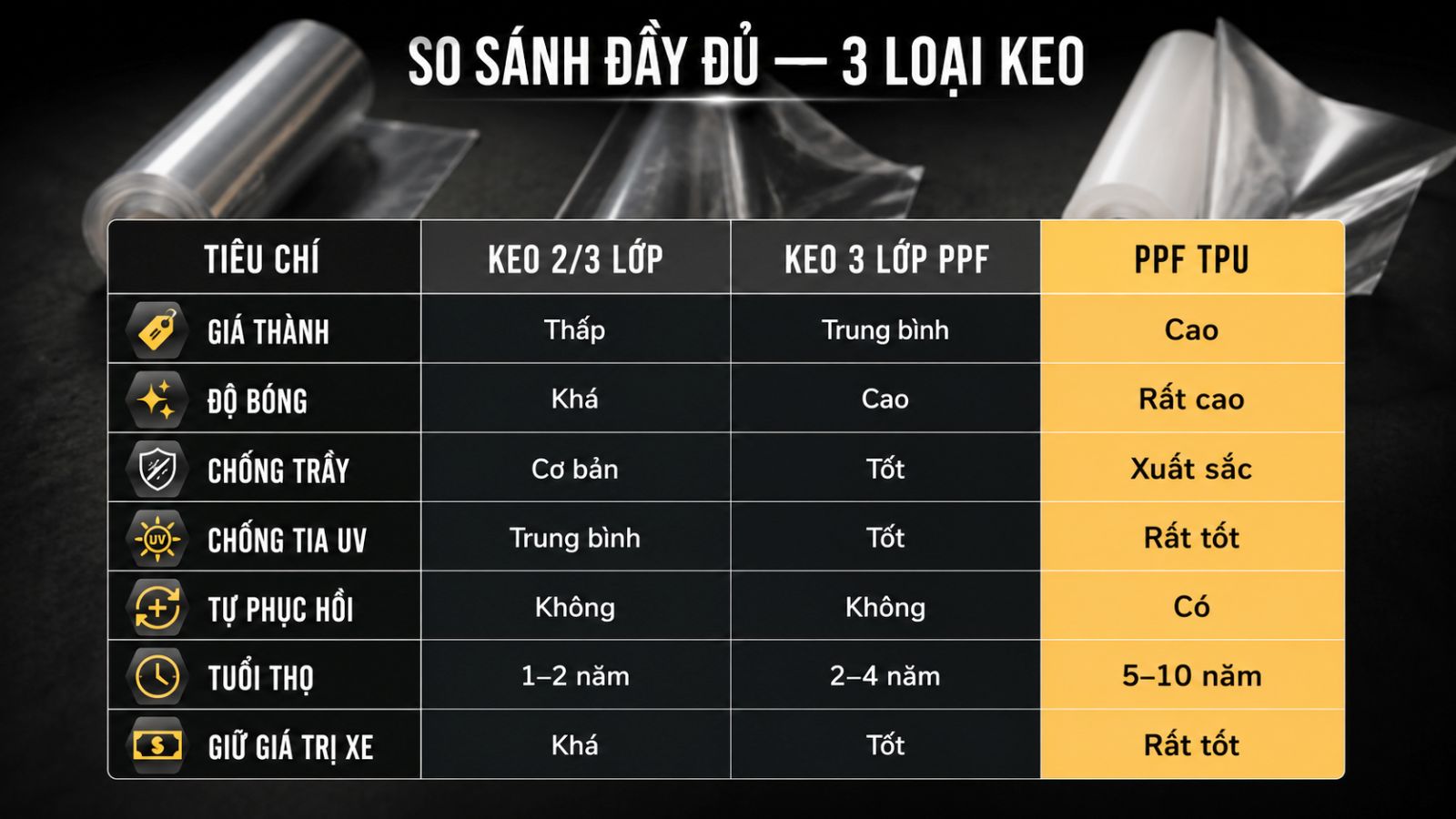 So sánh keo PPF TPU - Keo 3 lớp PPF và Keo 2 lớp/3 lớp dán xe máy