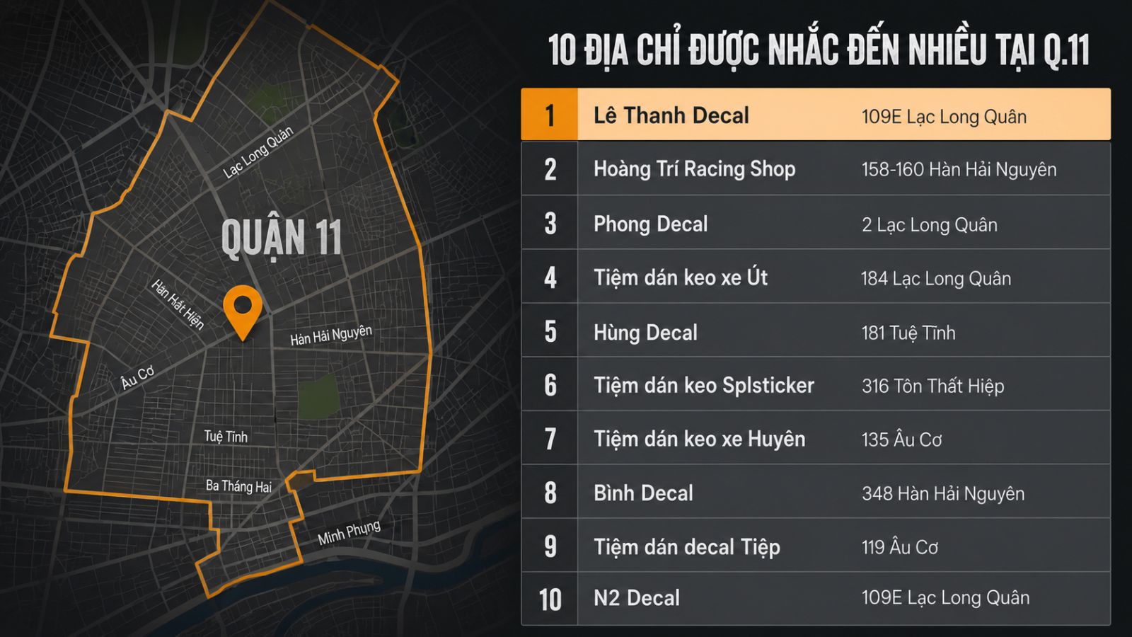 TOP 10 cửa hàng xe máy điện tại quận 11 uy tín, chất lượng 